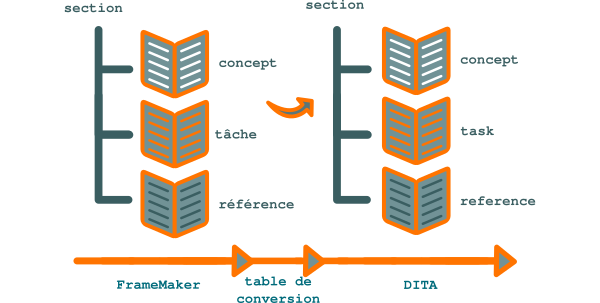 _images/dita-migration.png