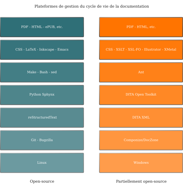_images/documentation-life-cycle-framework.png