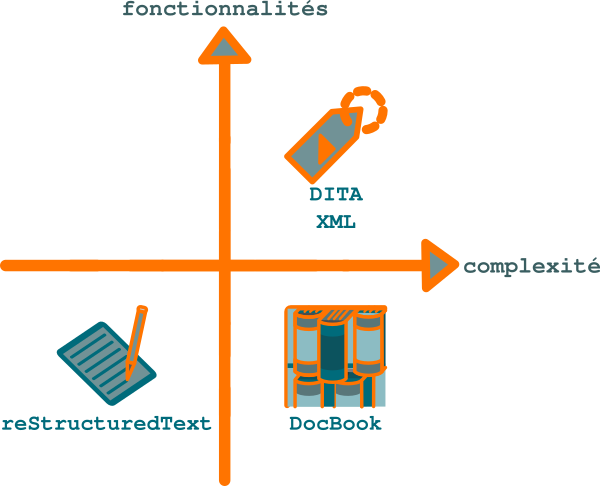 _images/fonctionnalites_complexite.png