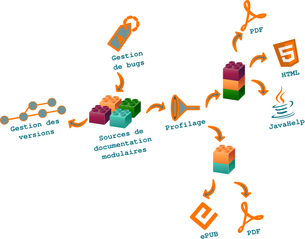 _images/integration-doc-dev.png