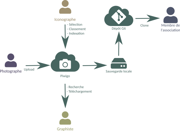 _images/schema-galerie.png