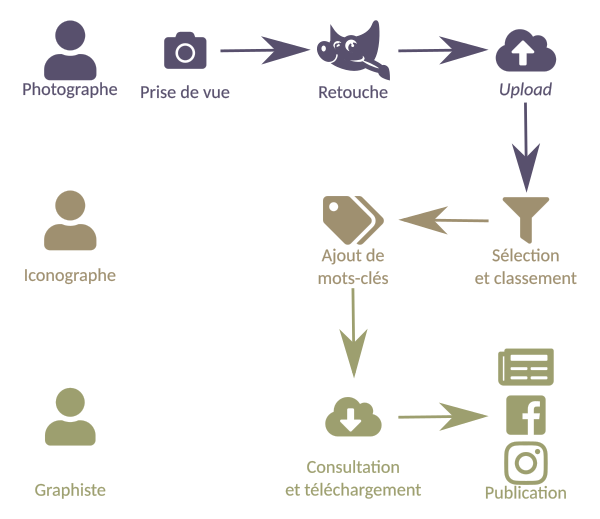 _images/workflow-photo-piwigo.png